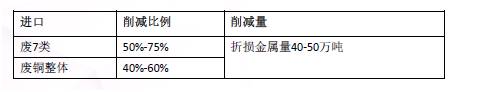 批文量VS實際進口量---2018年1、2次批文驟減不可過分解讀